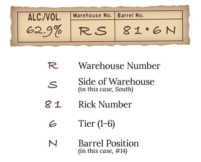 How to read a Four Roses Single Barrel Barrel Strength Label